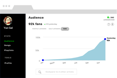 Going from 10 to 10,000+ Spotify Followers: A Road-map
